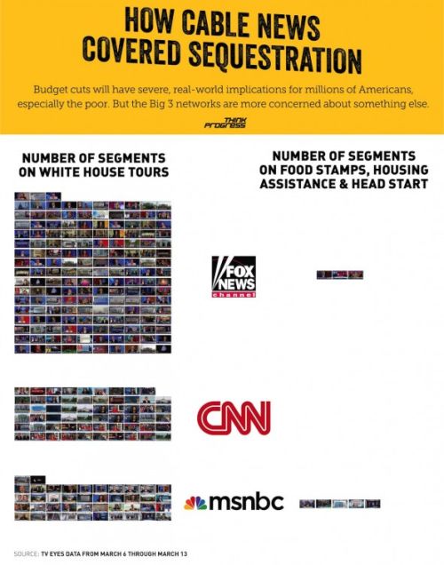 MSM Coverage of Sequestration Effects v White House Tours